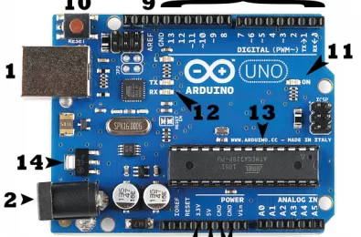 Tìm hiểu về arduino